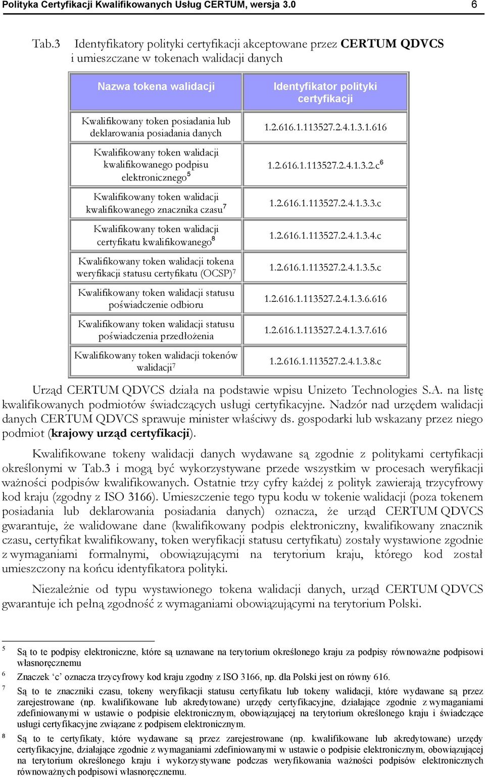 danych Identyfikator polityki certyfikacji 1.2.
