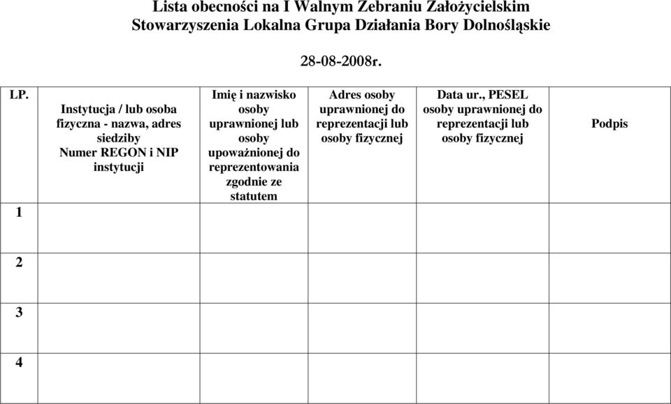 1 Instytucja / lub osoba fizyczna - nazwa, adres siedziby Numer REGON i NIP instytucji Imię i nazwisko osoby