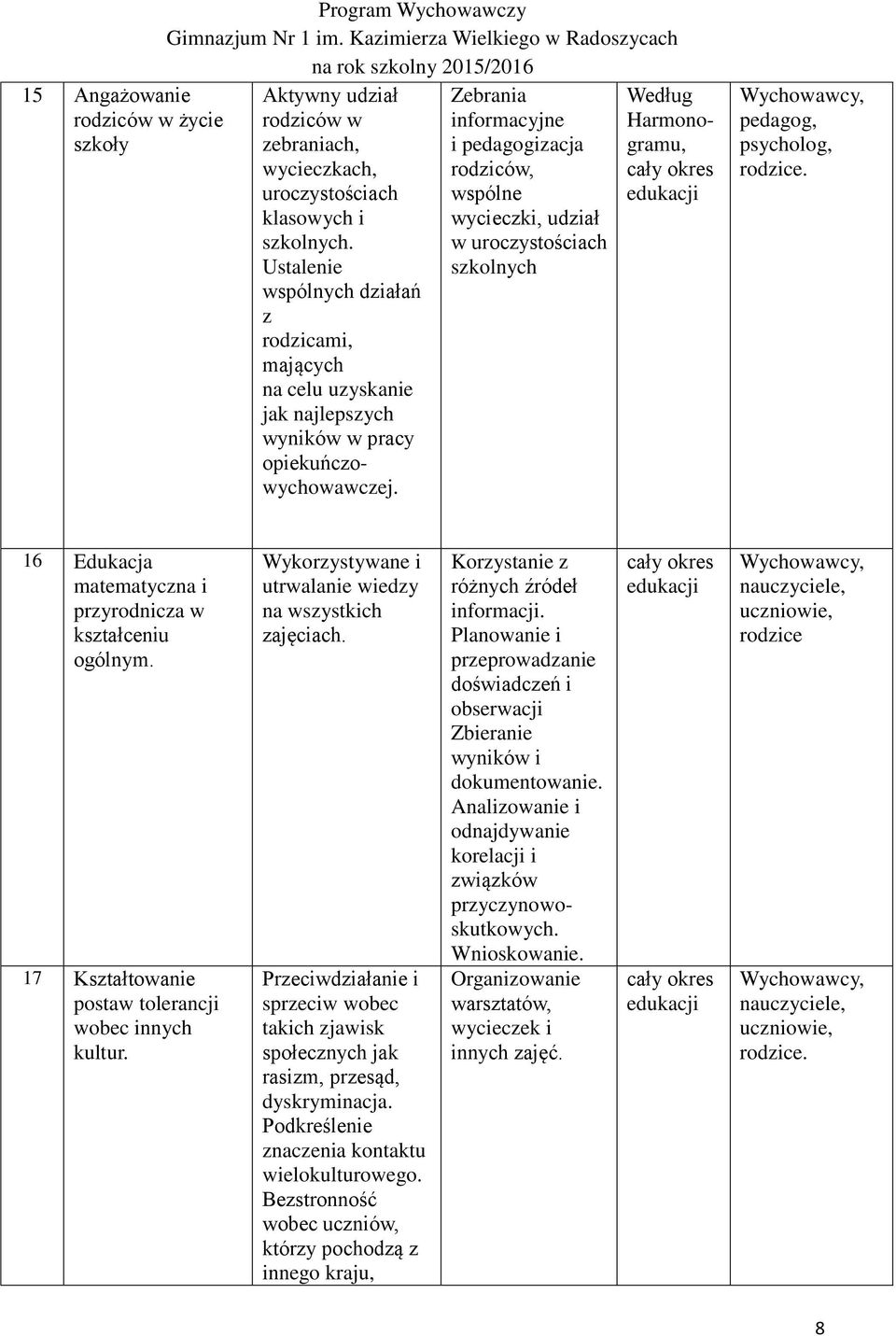 Zebrania informacyjne i pedagogizacja rodziców, wspólne wycieczki, udział w uroczystościach szkolnych Według Harmonogramu, psycholog,. 16 Edukacja matematyczna i przyrodnicza w kształceniu ogólnym.