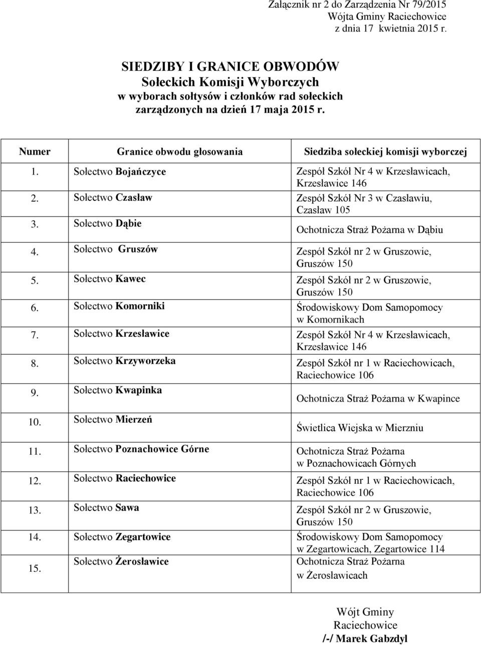 Numer Granice obwodu głosowania Siedziba sołeckiej komisji wyborczej 1. Sołectwo Bojańczyce Zespół Szkół Nr 4 w Krzesławicach, Krzesławice 146 2.