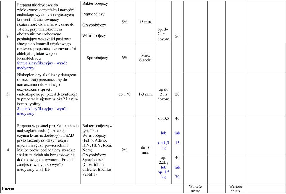 Sporobójczy 6% 5% 15 min. Max. 6 godz. op. do 2 l z dozow. 50 3.