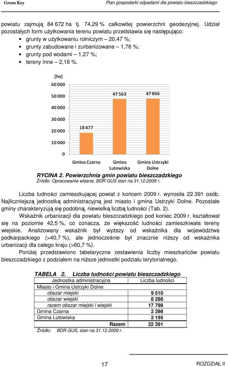 2,18 %. RYCINA 2. Powierzchnia gmin powiatu bieszczadzkiego Źródło: Opracowanie własne, BDR GUS stan na 31.12.2009 r. Liczba ludności zamieszkującej powiat z końcem 2009 r. wynosiła 22 391 osób.