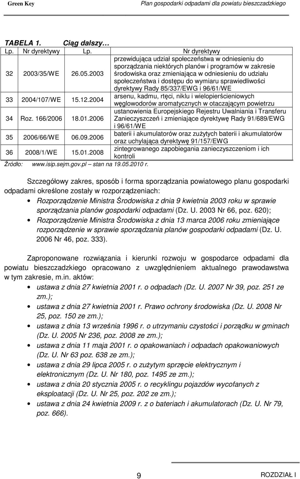 sprawiedliwości dyrektywy Rady 85/337/EWG i 96/61/WE 33 2004/107/WE 15.12.2004 arsenu, kadmu, rtęci, niklu i wielopierścieniowych węglowodorów aromatycznych w otaczającym powietrzu 34 Roz.