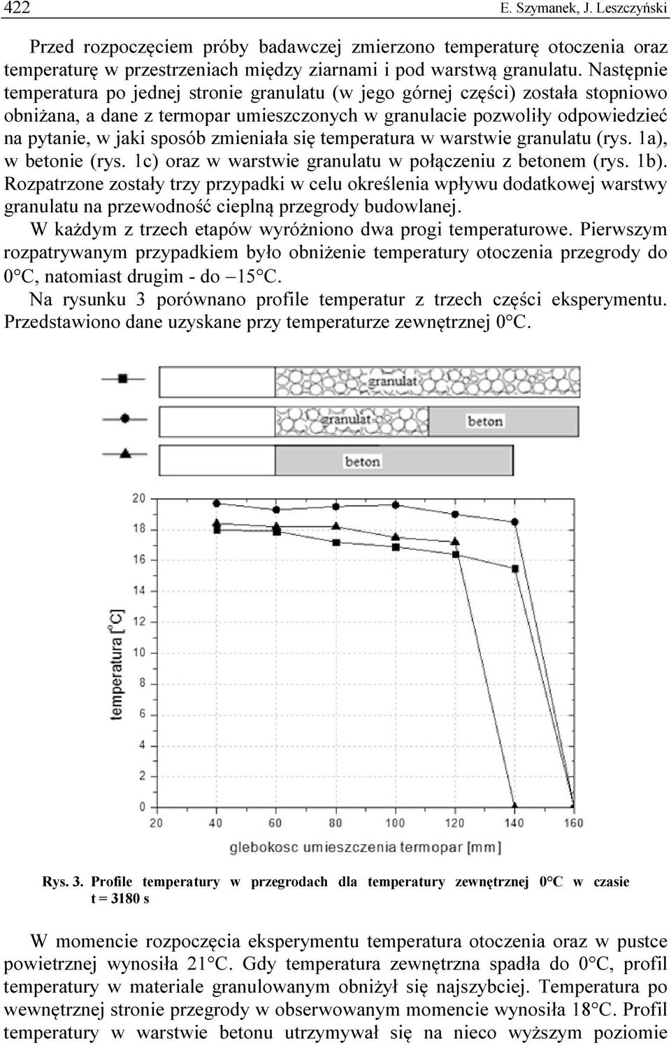 zmieniała się temperatura w warstwie granulatu (rys. 1a), w betonie (rys. 1c) oraz w warstwie granulatu w połączeniu z betonem (rys. 1b).