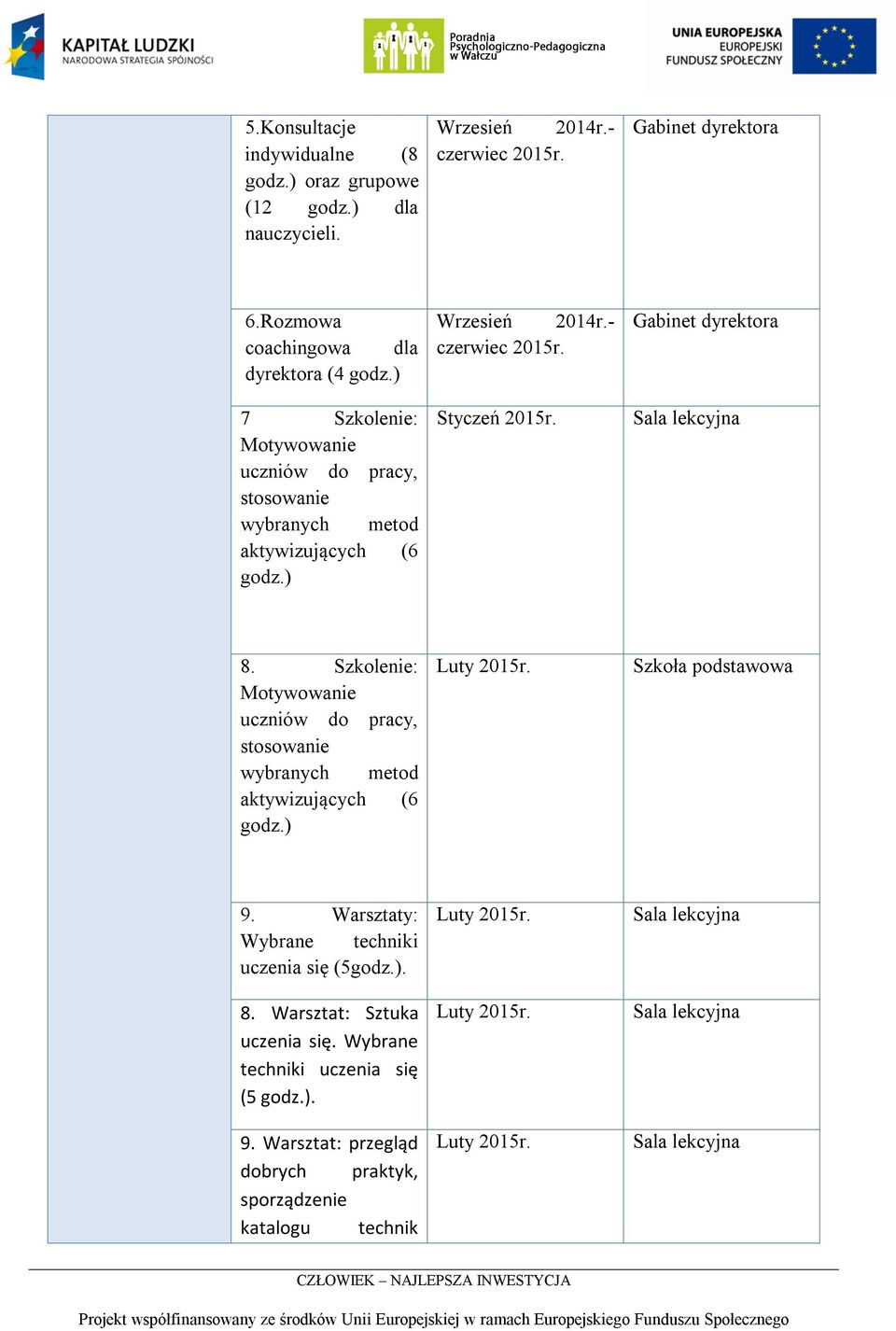 - czerwiec 2015r. Wrzesień 2014r.- czerwiec 2015r. Styczeń 2015r. Gabinet dyrektora 8.