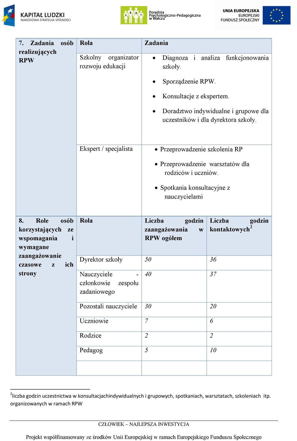 Spotkania konsultacyjne z nauczycielami 8.