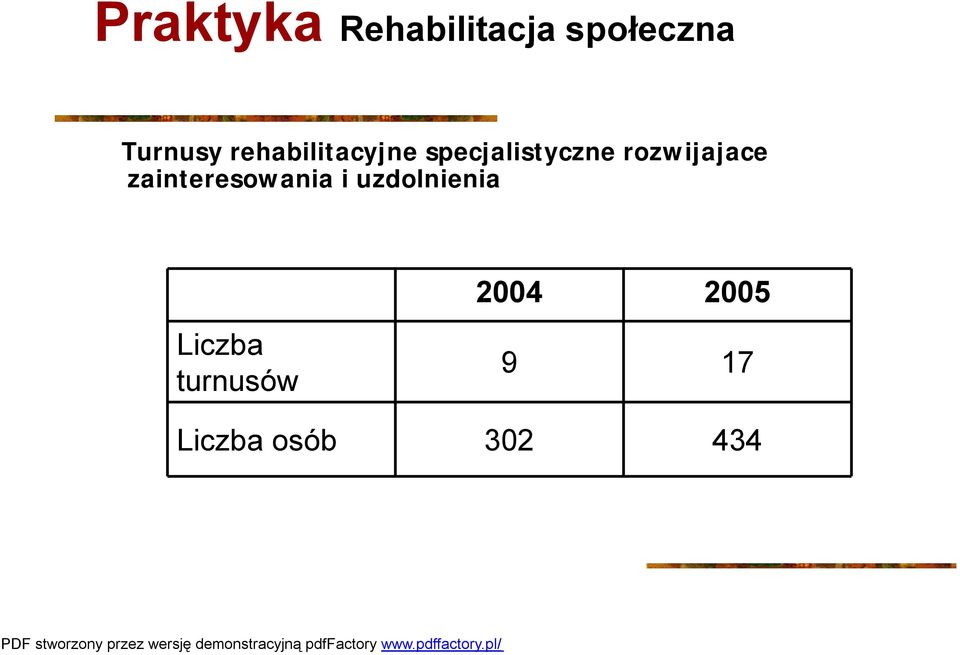 rozwijajace zainteresowania i uzdolnienia