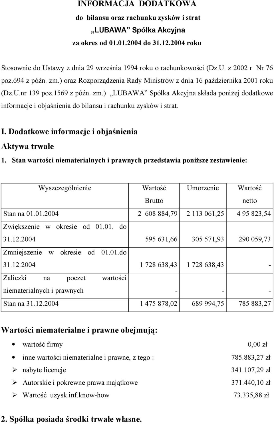 I. Dodatkowe informacje i objaśnienia Aktywa trwałe 1. Stan wartości niematerialnych i prawnych przedstawia poniższe zestawienie: Wyszczególnienie Wartość Brutto Umorzenie Wartość netto Stan na 01.