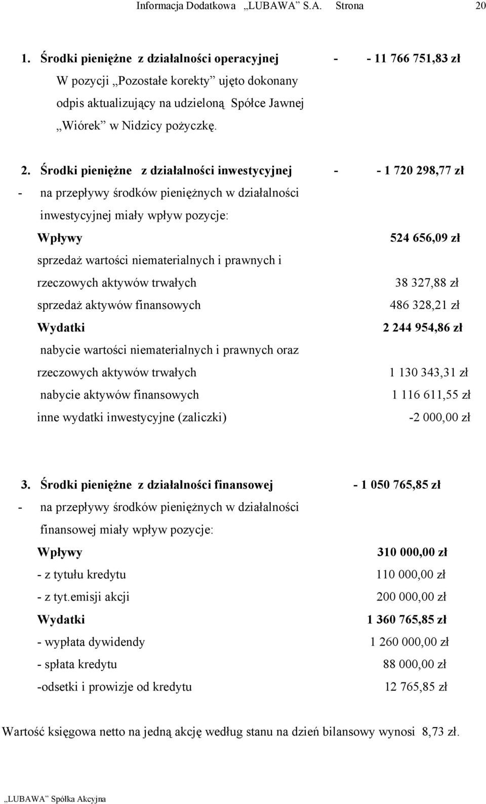 i prawnych i rzeczowych aktywów trwałych 38 327,88 zł sprzedaż aktywów finansowych 486 328,21 zł Wydatki 2 244 954,86 zł nabycie wartości niematerialnych i prawnych oraz rzeczowych aktywów trwałych 1
