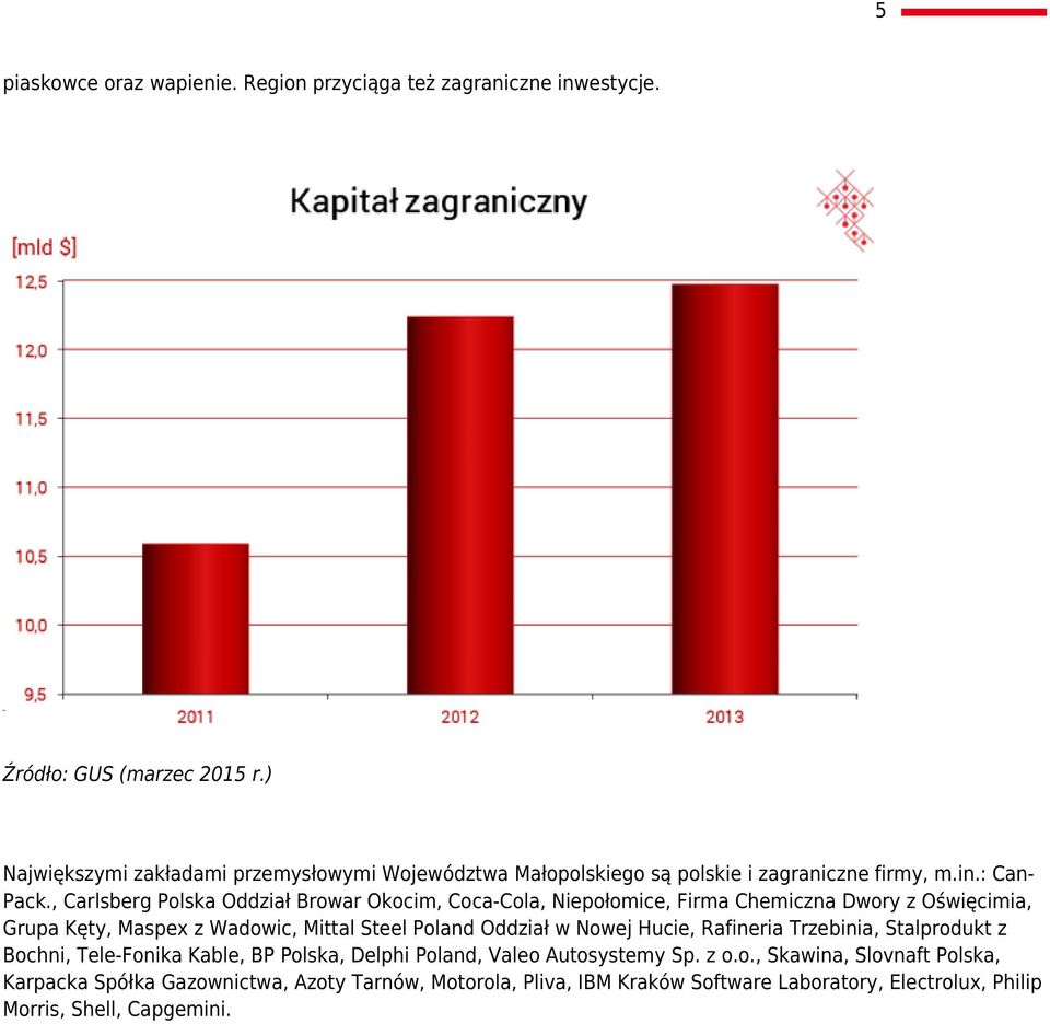 , Carlsberg Polska Oddział Browar Okocim, Coca-Cola, Niepołomice, Firma Chemiczna Dwory z Oświęcimia, Grupa Kęty, Maspex z Wadowic, Mittal Steel Poland Oddział w