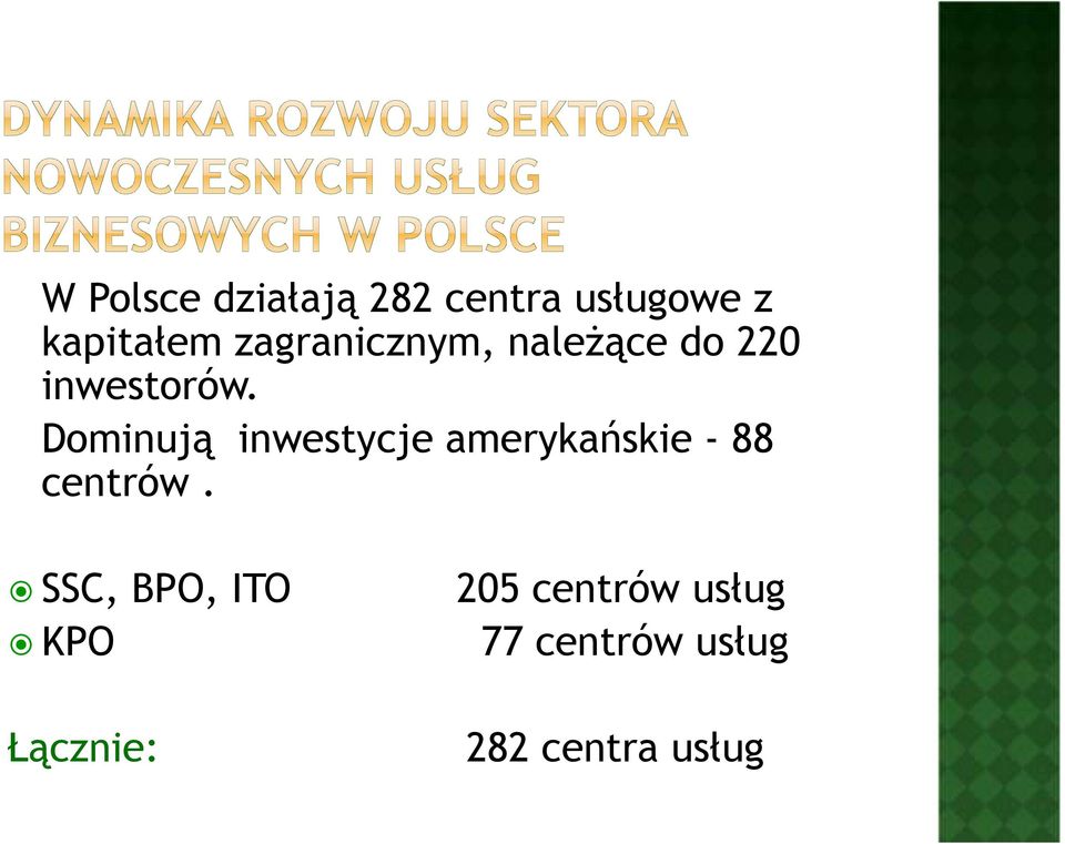 Dominują inwestycje amerykańskie - 88 centrów.