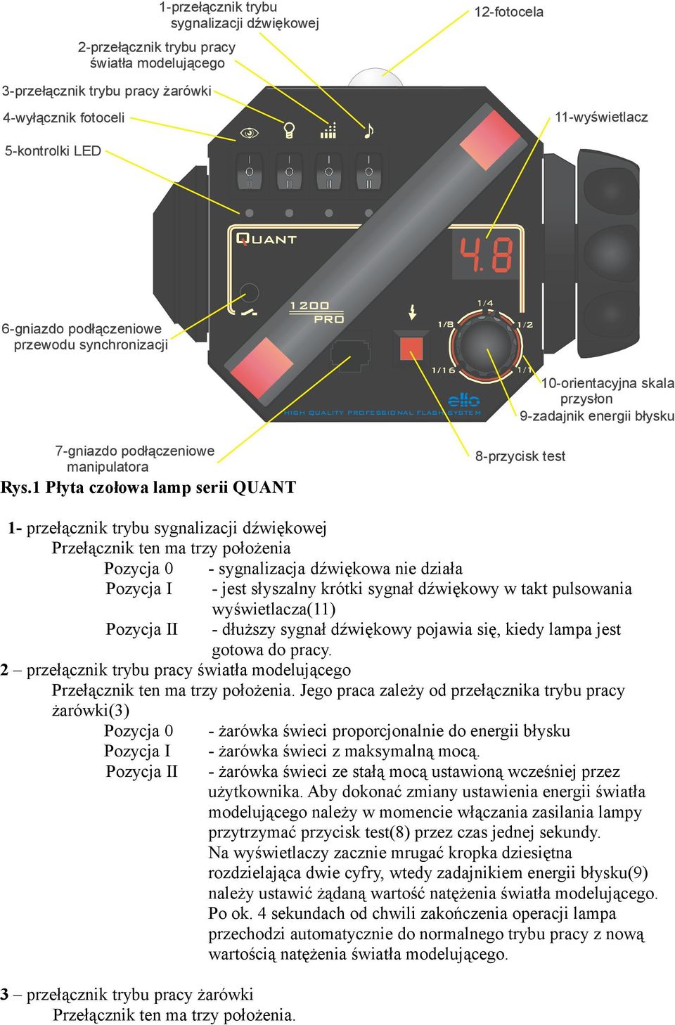 1 Płyta czołowa lamp serii QUANT 8-przycisk test 1- przełącznik trybu sygnalizacji dźwiękowej Przełącznik ten ma trzy położenia Pozycja 0 - sygnalizacja dźwiękowa nie działa Pozycja I - jest