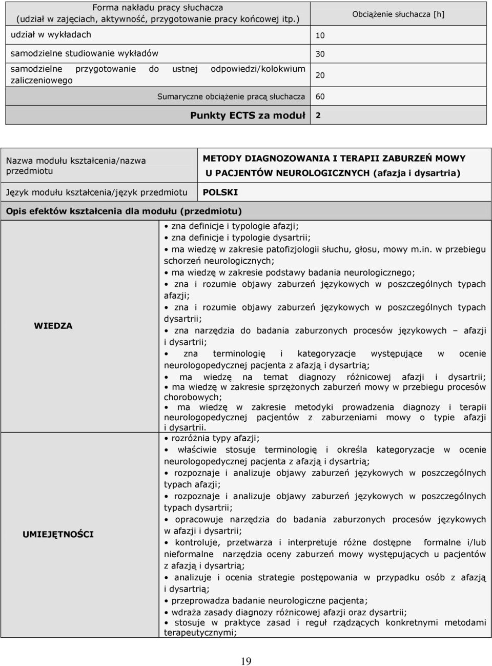 60 Punkty ECTS za moduł 2 Nazwa modułu kształcenia/nazwa przedmiotu Język modułu kształcenia/język przedmiotu METODY DIAGNOZOWANIA I TERAPII ZABURZEŃ MOWY U PACJENTÓW NEUROLOGICZNYCH (afazja i