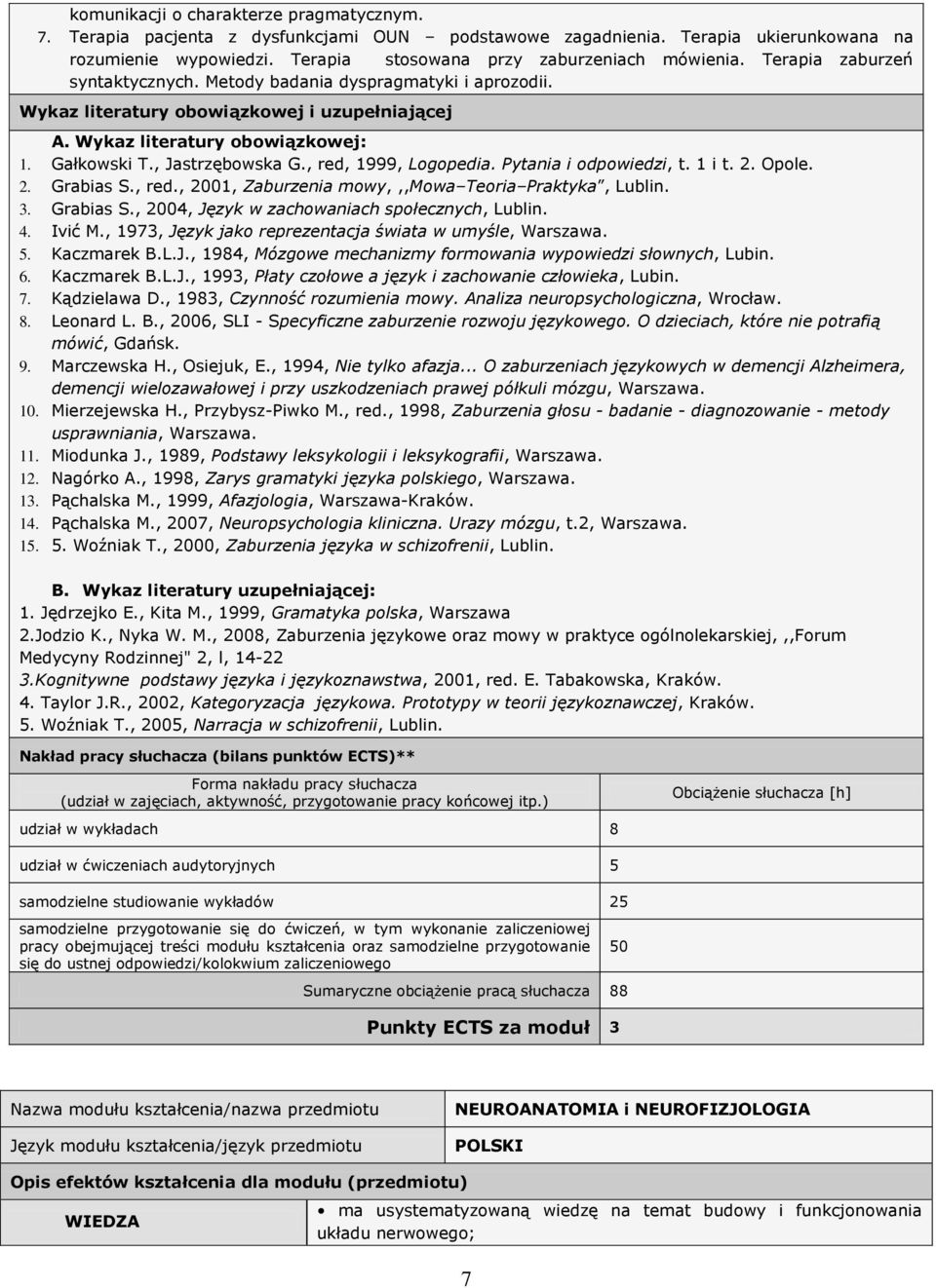 , red, 1999, Logopedia. Pytania i odpowiedzi, t. 1 i t. 2. Opole. 2. Grabias S., red., 2001, Zaburzenia mowy,,,mowa Teoria Praktyka, Lublin. 3. Grabias S., 2004, Język w zachowaniach społecznych, Lublin.