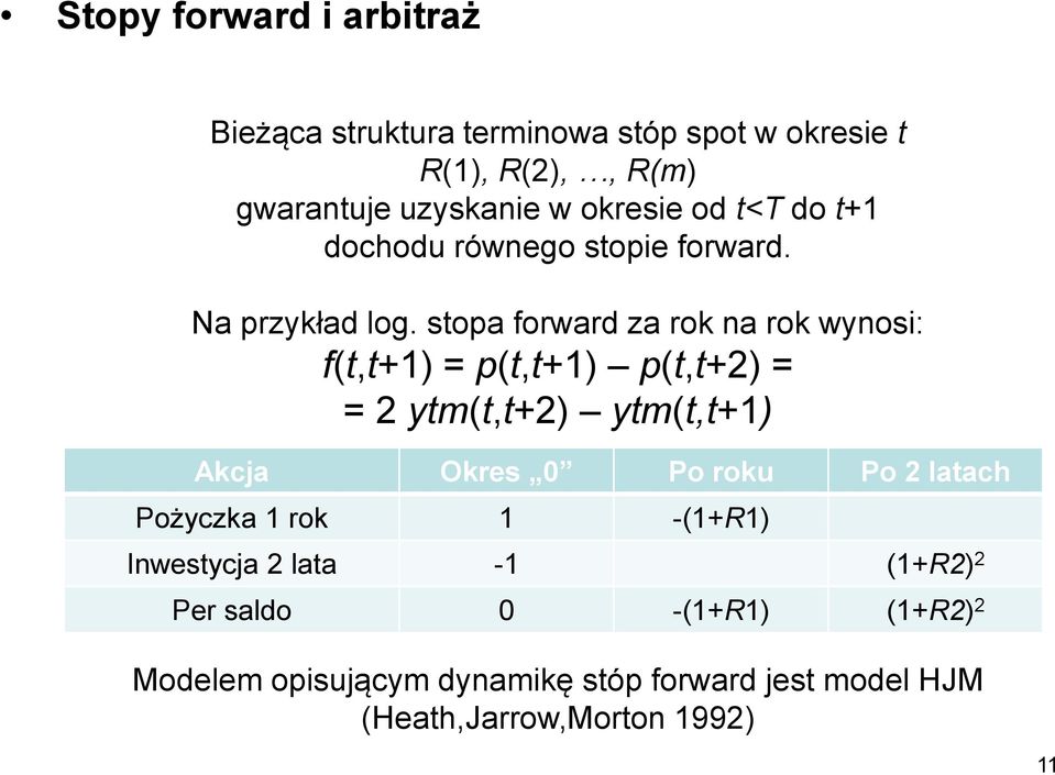 stopa forward za rok na rok wynosi: f(t,t+1) = p(t,t+1) p(t,t+2) = = 2 ytm(t,t+2) ytm(t,t+1) Akcja Okres 0 Po roku Po 2