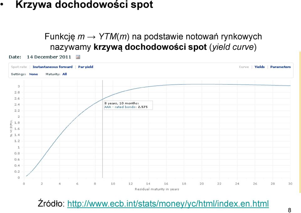 dochodowości spot (yield curve) Źródło: