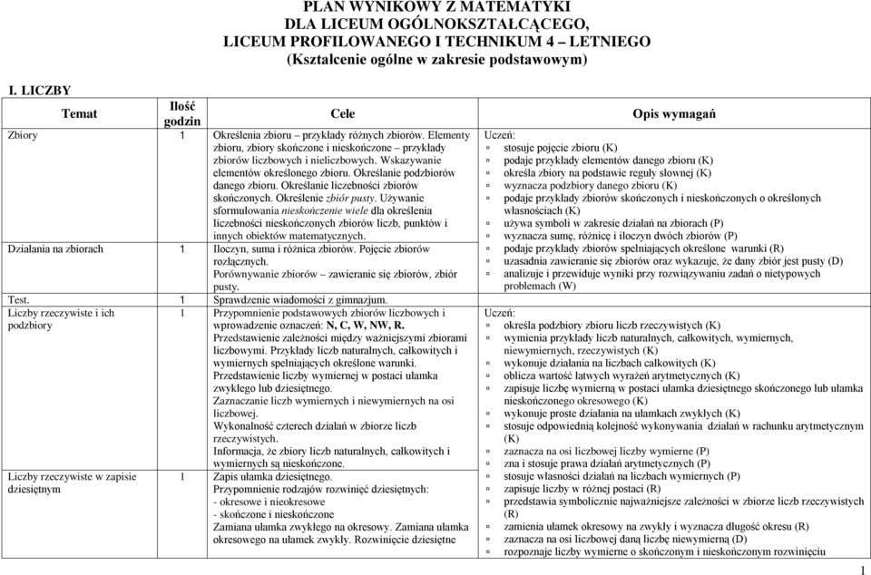 Wskazywanie elementów określonego zbioru. Określanie podzbiorów danego zbioru. Określanie liczebności zbiorów skończonych. Określenie zbiór pusty.