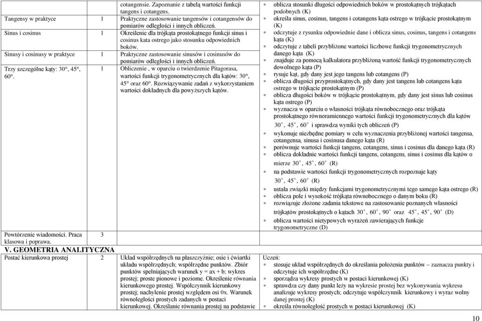 Sinusy i cosinusy w praktyce 1 Praktyczne zastosowanie sinusów i cosinusów do pomiarów odległości i innych obliczeń. Trzy szczególne kąty: 30, 45, 60.