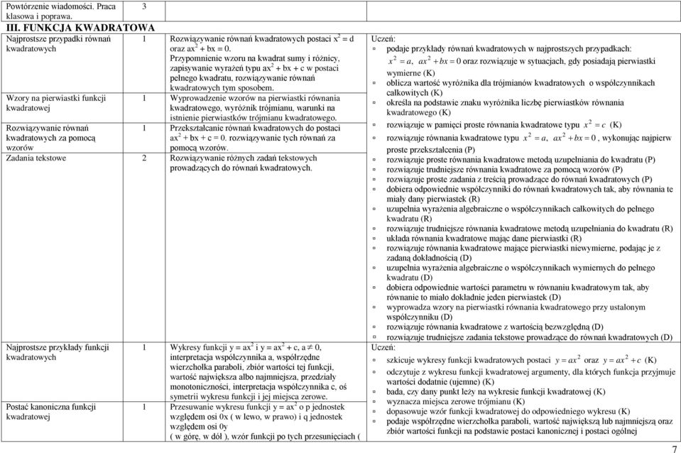 = d oraz ax + bx = 0. Przypomnienie wzoru na kwadrat sumy i różnicy, zapisywanie wyrażeń typu ax + bx + c w postaci pełnego kwadratu, rozwiązywanie równań kwadratowych tym sposobem.