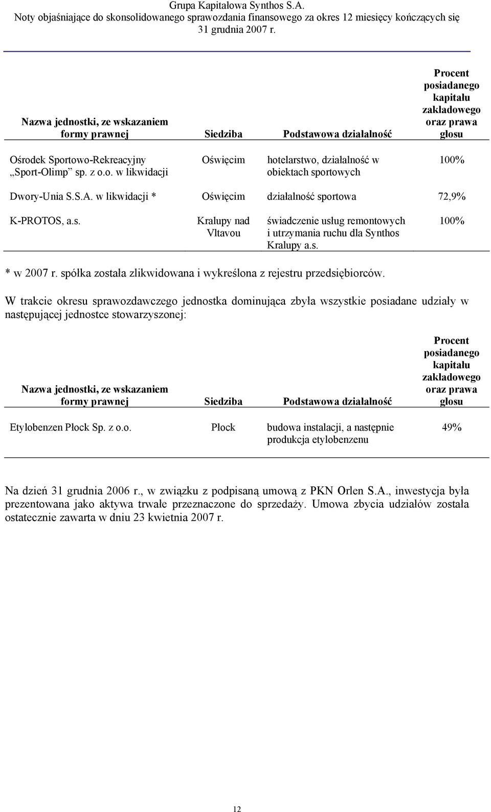 spółka została zlikwidowana i wykreślona z rejestru przedsiębiorców.