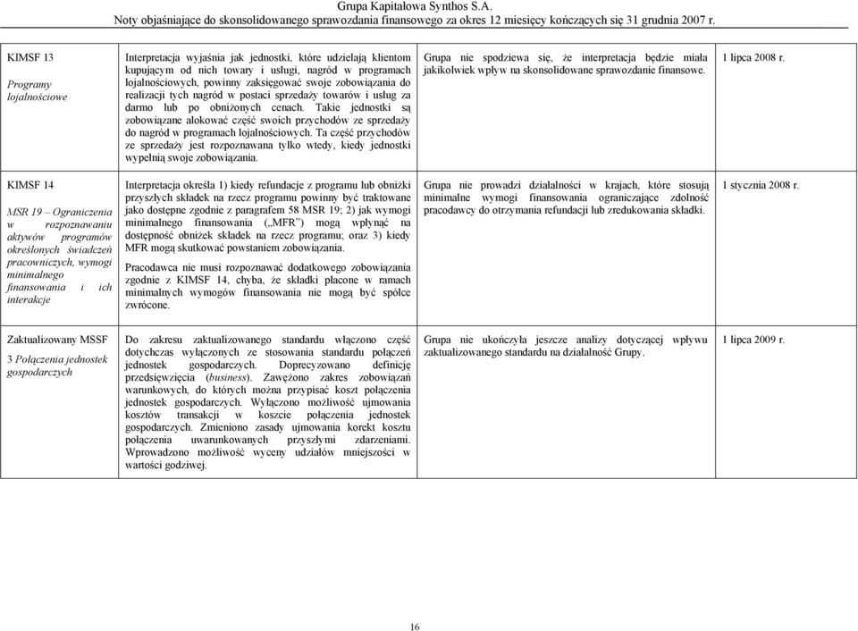 Takie jednostki są zobowiązane alokować część swoich przychodów ze sprzedaży do nagród w programach lojalnościowych.