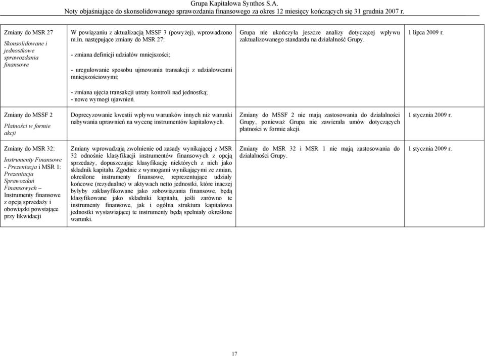następujące zmiany do MSR 27: - zmiana definicji udziałów mniejszości; - uregulowanie sposobu ujmowania transakcji z udziałowcami mniejszościowymi; Grupa nie ukończyła jeszcze analizy dotyczącej