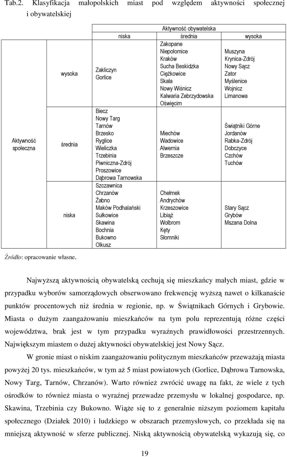 Zebrzydowska Limanowa Oświęcim Biecz Nowy Targ Tarnów Brzesko Ryglice Wieliczka Trzebinia Piwniczna-Zdrój Proszowice Dąbrowa Tarnowska Szczawnica Chrzanów śabno Maków Podhalański Sułkowice Skawina