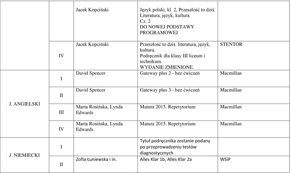 David Spencer Gateway plus 2 - bez ćwiczeń Macmillan David Spencer Gateway plus 3 - bez ćwiczeń Macmillan Marta Rosińska, Lynda Edwards