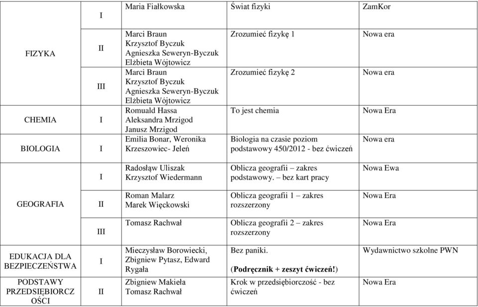 - bez ćwiczeń Nowa era Nowa era Nowa era Radosłąw Uliszak Krzysztof Wiedermann Oblicza geografii zakres podstawowy.