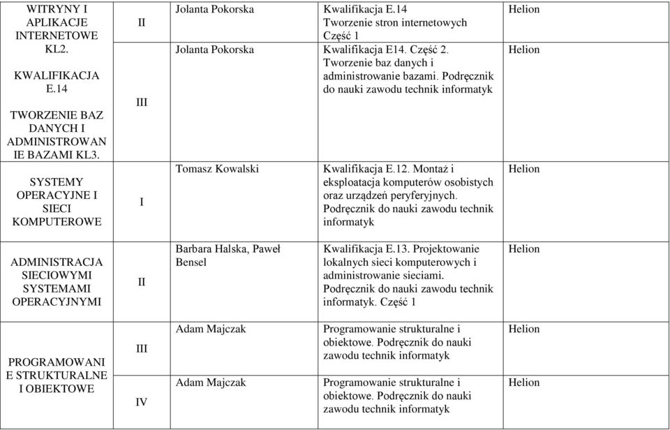 Podręcznik do nauki zawodu technik informatyk Tomasz Kowalski Kwalifikacja E.12. Montaż i eksploatacja komputerów osobistych oraz urządzeń peryferyjnych.