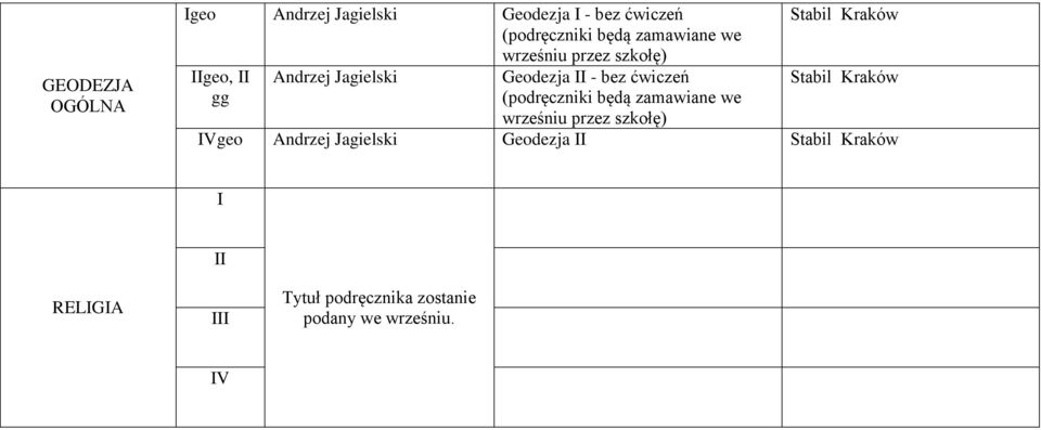 (podręczniki będą zamawiane we wrześniu przez szkołę) Stabil Kraków Stabil Kraków Vgeo