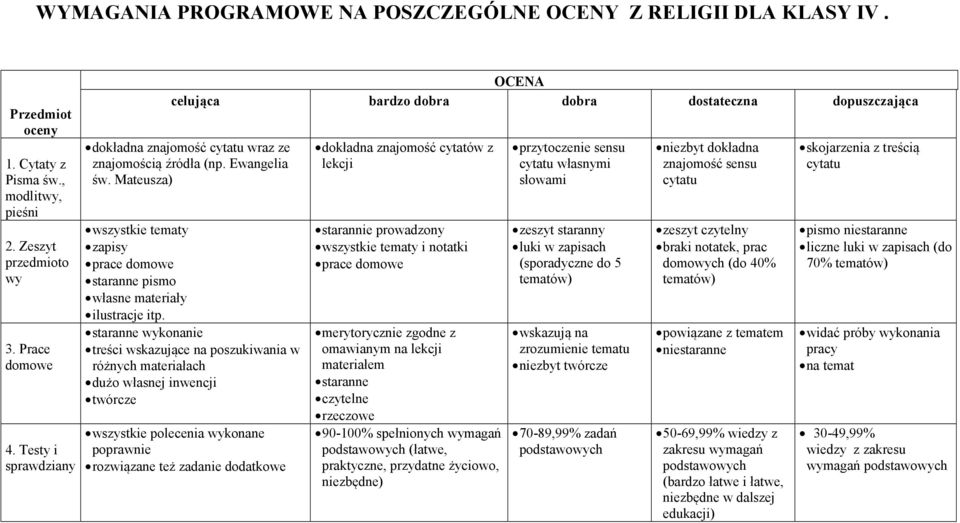 Mateusza) wszystkie tematy zapisy prace domowe staranne pismo własne materiały ilustracje itp.