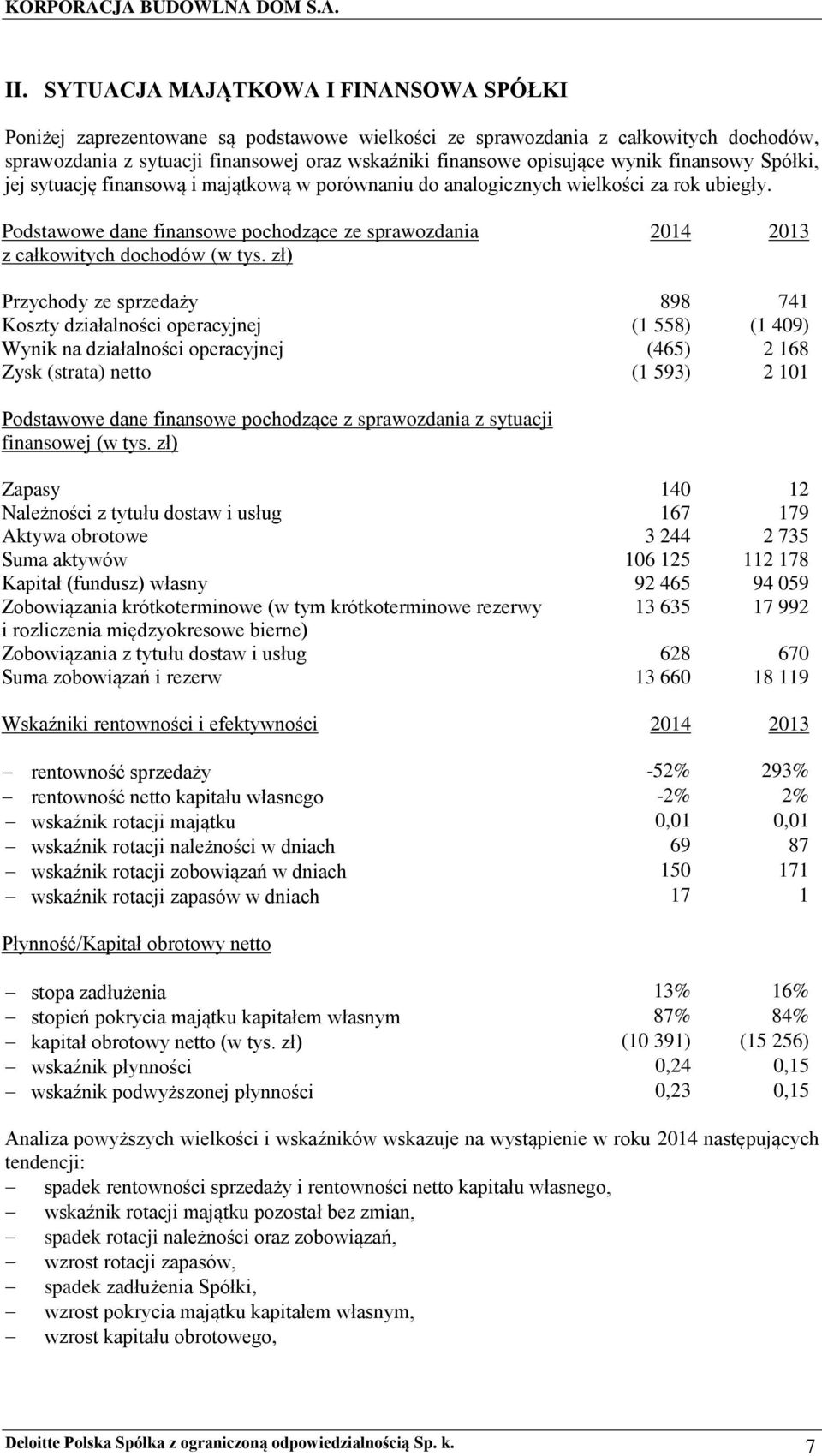 zł) 2014 2013 Przychody ze sprzedaży 898 741 Koszty działalności operacyjnej (1 558) (1 409) Wynik na działalności operacyjnej (465) 2 168 Zysk (strata) netto (1 593) 2 101 Podstawowe dane finansowe