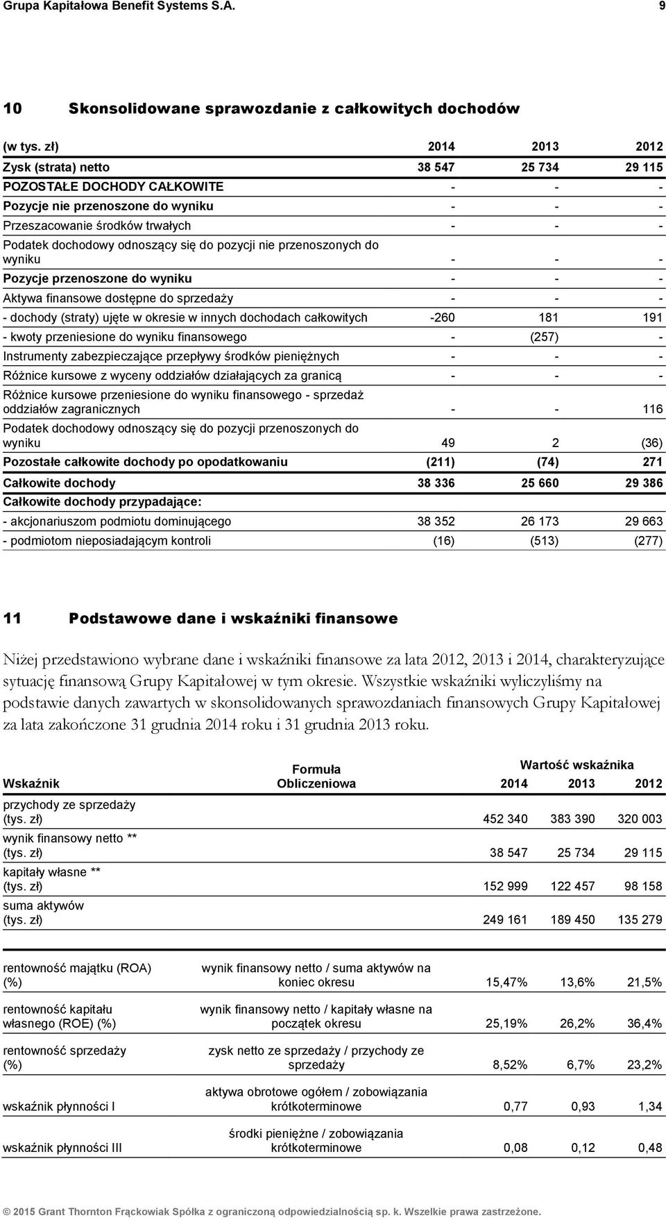 się do pozycji nie przenoszonych do wyniku - - - Pozycje przenoszone do wyniku - - - Aktywa finansowe dostępne do sprzedaży - - - - dochody (straty) ujęte w okresie w innych dochodach całkowitych