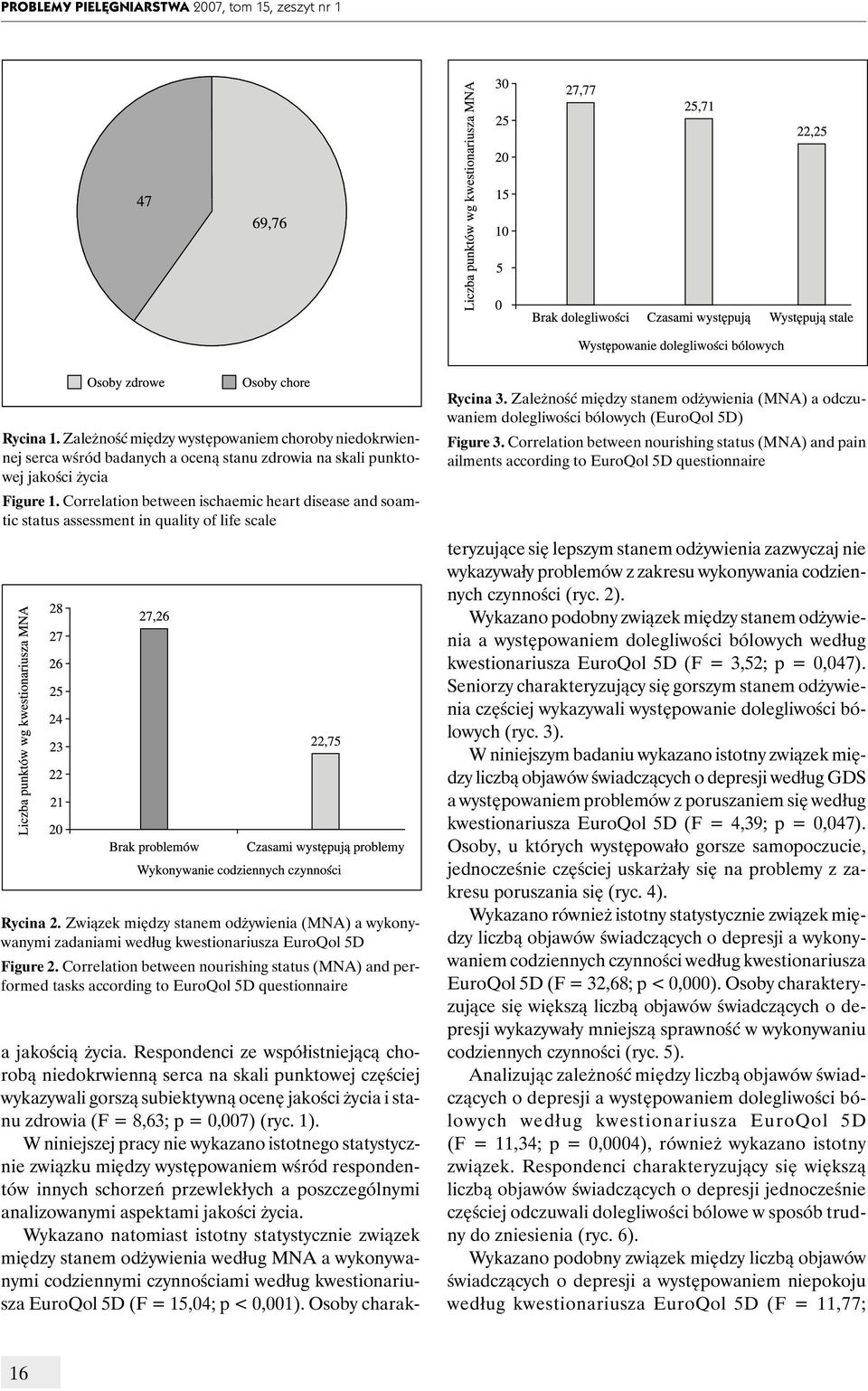 Związek między stanem odżywienia (MNA) a wykonywanymi zadaniami według kwestionariusza EuroQol 5D Figure 2.