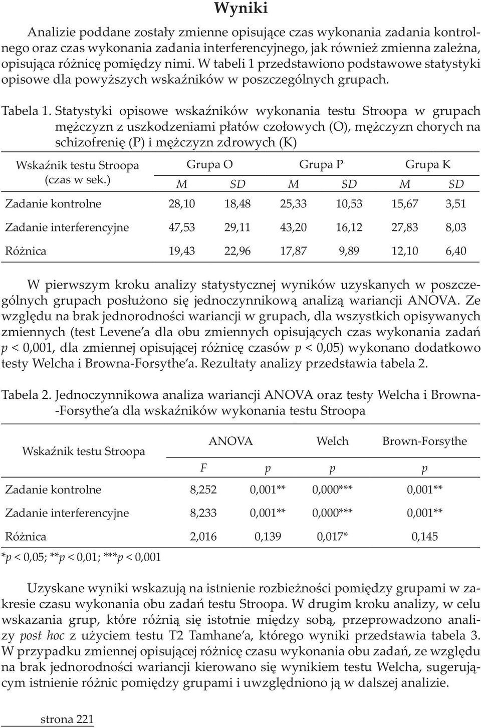 9,89 12,10 6,40 W pierwszym kroku analizy statystycznej wynikсw uzyskanych w poszcze < 0,05) wykonano dodatkowo testy Welcha i BrownaForsythea.