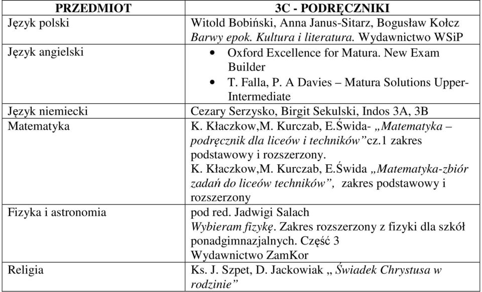 Kurczab, E.Świda- podręcznik dla liceów i techników cz.1 zakres podstawowy i rozszerzony. K. Kłaczkow,M. Kurczab, E.