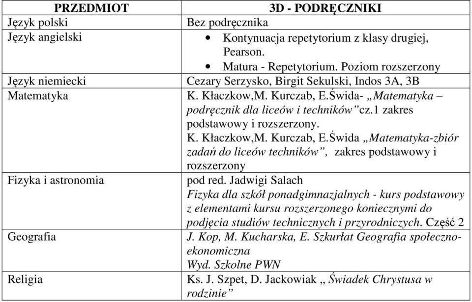 1 zakres podstawowy i rozszerzony. K. Kłaczkow,M. Kurczab, E.Świda -zbiór zadań do liceów techników, zakres podstawowy i rozszerzony Fizyka i astronomia pod red.