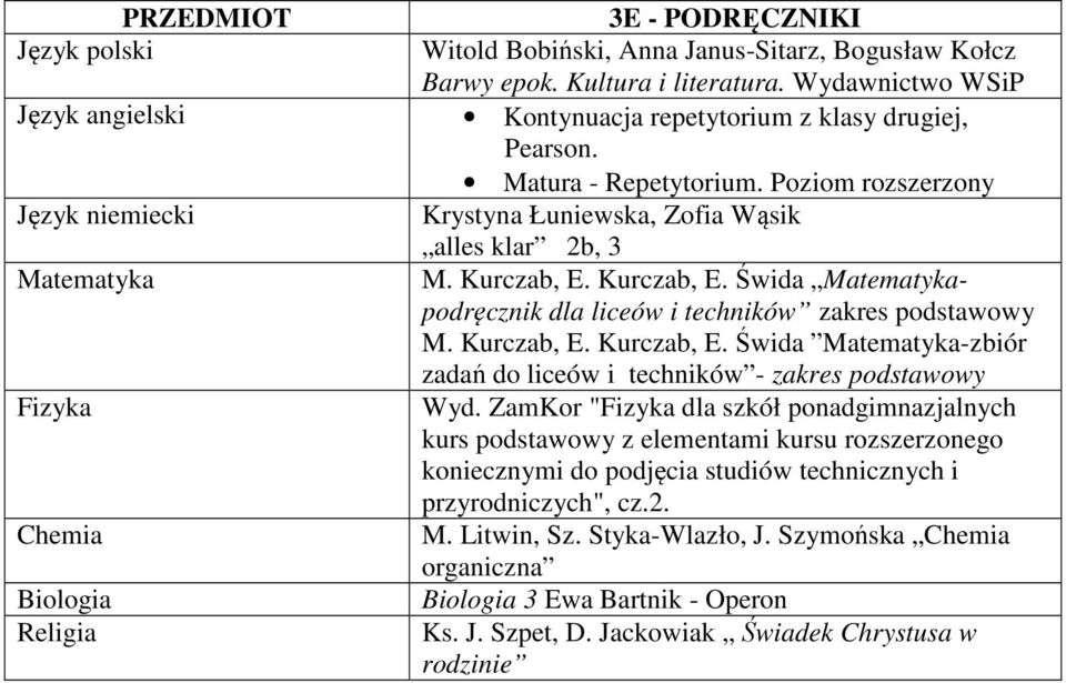 Poziom rozszerzony Krystyna Łuniewska, Zofia Wąsik alles klar 2b, 3 M. Kurczab, E. Kurczab, E. Świda podręcznik Wyd.