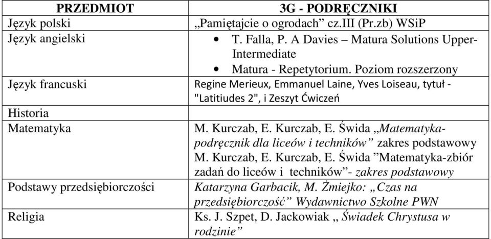 Poziom rozszerzony Język francuski Regine Merieux, Emmanuel Laine, Yves Loiseau, tytuł - "Latitiudes 2", i