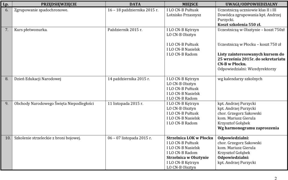 Obchody Narodowego Święta Niepodległości 11 listopada 2015 r. 10. Szkolenie strzeleckie z broni bojowej. 06 07 listopada 2015 r.