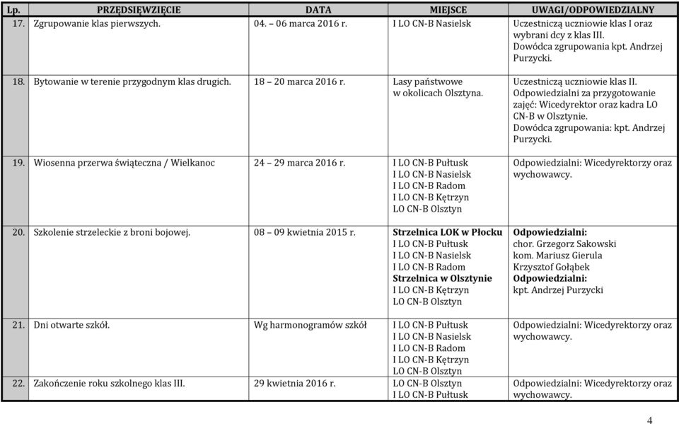 08 09 kwietnia 2015 r. Strzelnica LOK w Płocku Strzelnica w Olsztynie 21. Dni otwarte szkół. Wg harmonogramów szkół 22. Zakończenie roku szkolnego klas III.