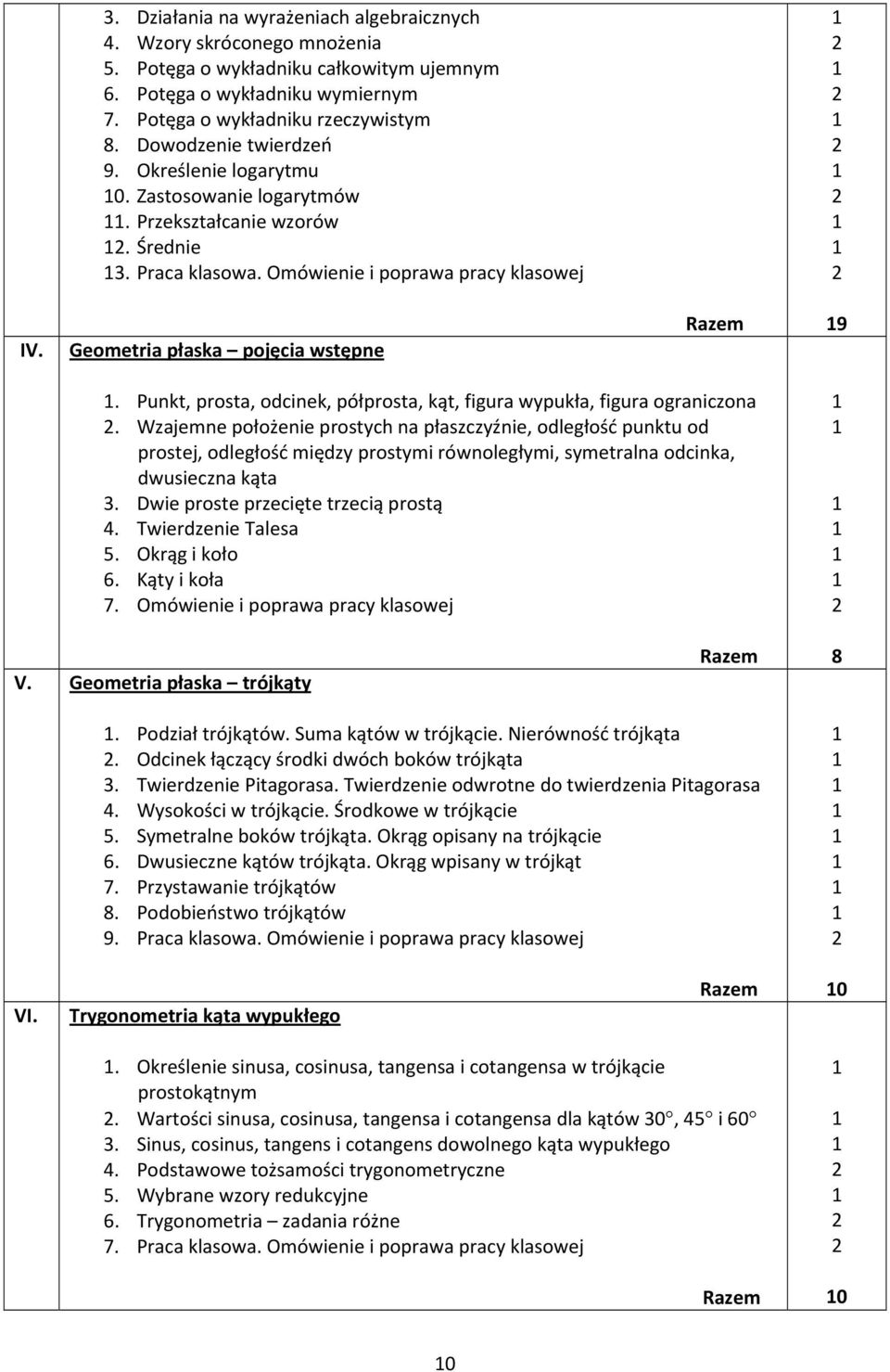 Matematyka Klasa 5 Zakres Materiału Matematyka do liceów i techników Szczegółowy rozkład materiału Zakres