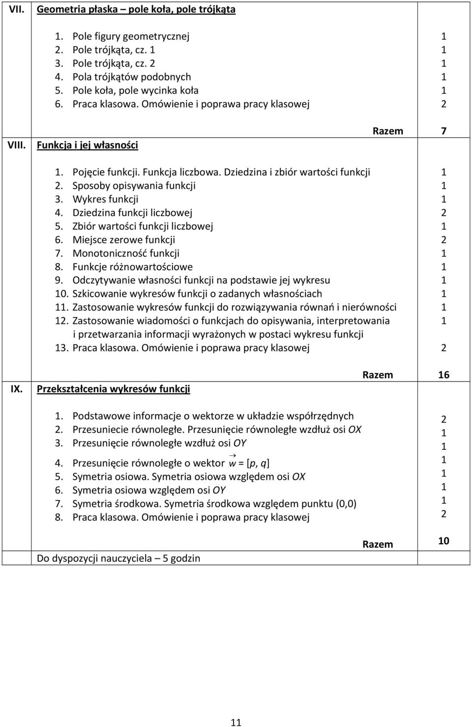 Dziedzina funkcji liczbowej 5. Zbiór wartości funkcji liczbowej 6. Miejsce zerowe funkcji 7. Monotoniczność funkcji 8. Funkcje różnowartościowe 9.