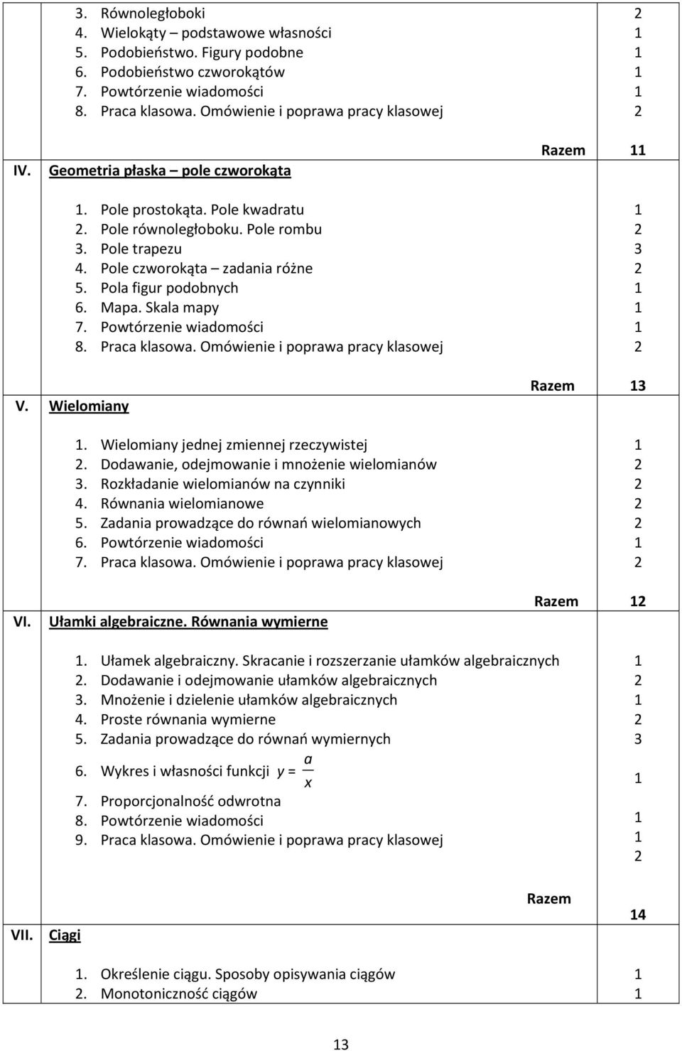Powtórzenie wiadomości 8. Praca klasowa. Omówienie i poprawa pracy klasowej V. Wielomiany. Wielomiany jednej zmiennej rzeczywistej. Dodawanie, odejmowanie i mnożenie wielomianów.