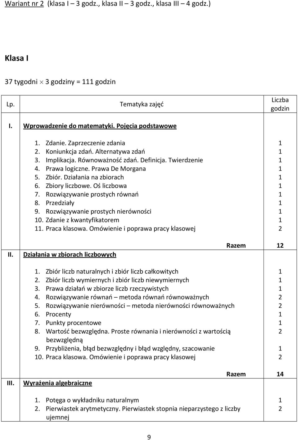 Oś liczbowa 7. Rozwiązywanie prostych równań 8. Przedziały 9. Rozwiązywanie prostych nierówności 0. Zdanie z kwantyfikatorem. Praca klasowa. Omówienie i poprawa pracy klasowej II.