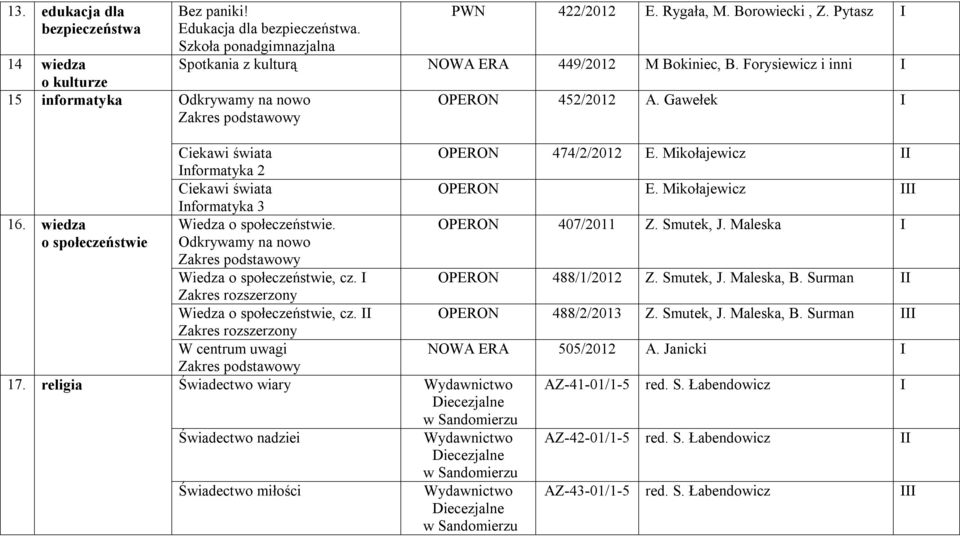 religia Ciekawi świata nformatyka 2 Ciekawi świata nformatyka 3 Wiedza o społeczeństwie. Odkrywamy na nowo Wiedza o społeczeństwie, cz.