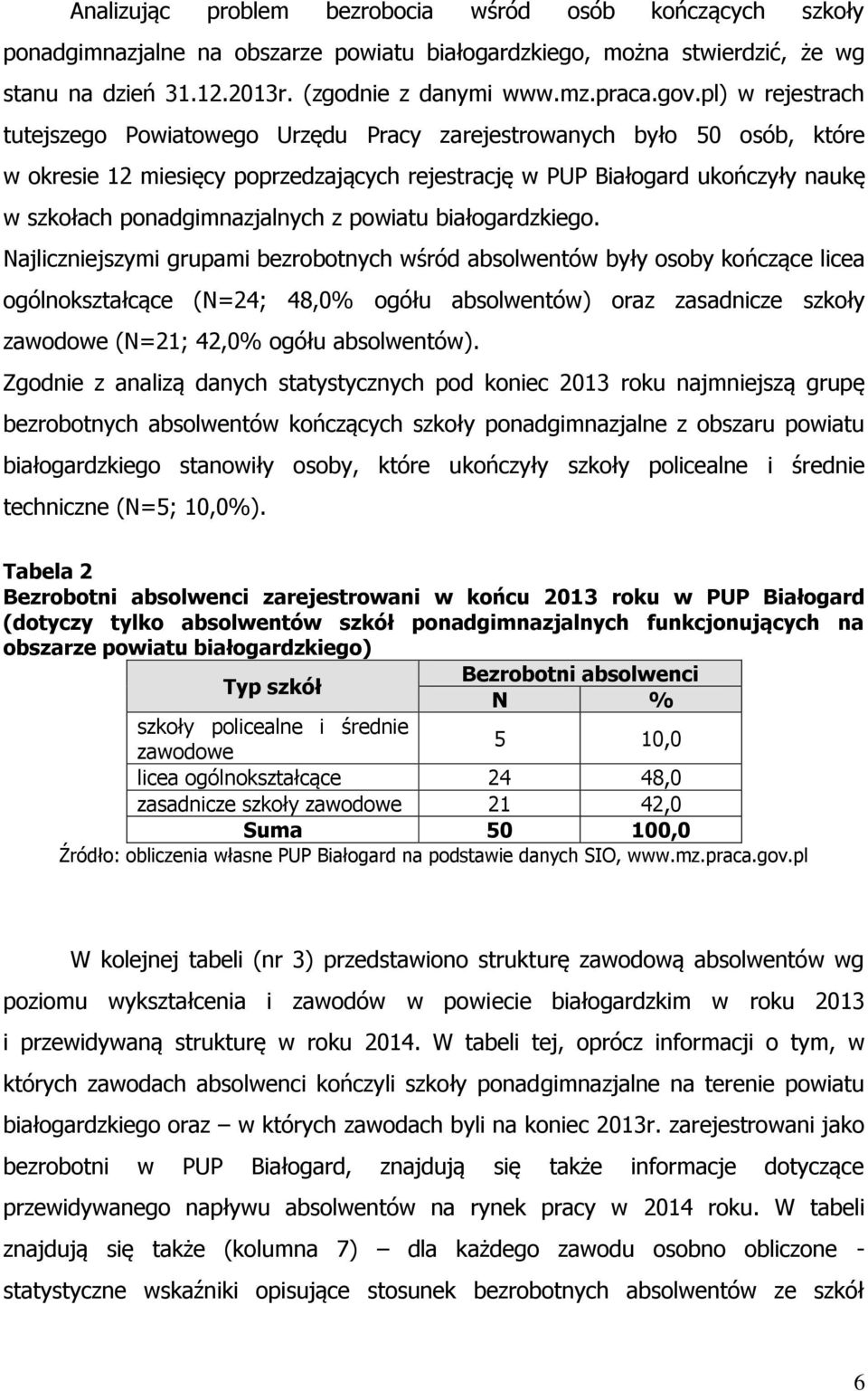 ponadgimnazjalnych z powiatu białogardzkiego.