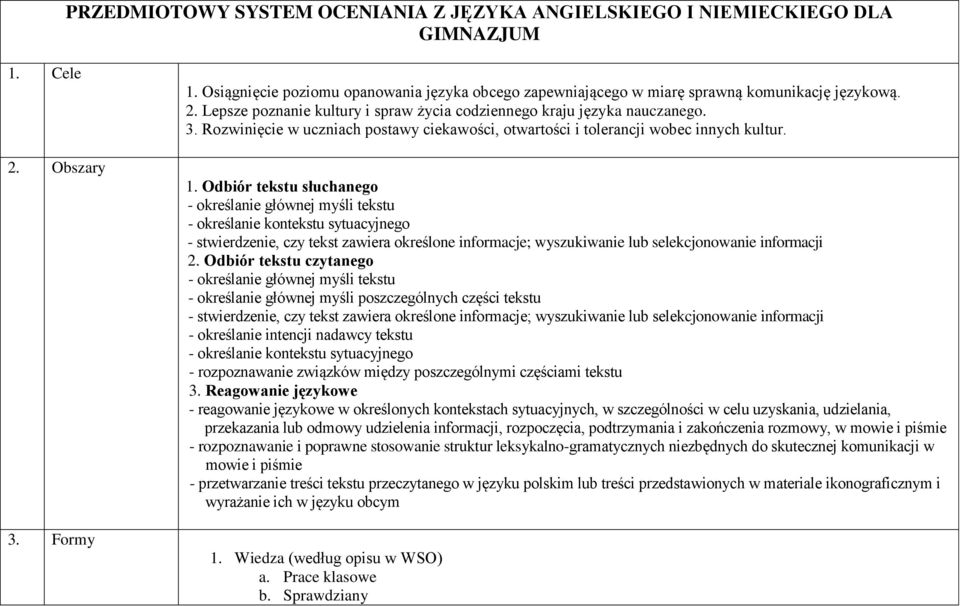 Rozwinięcie w uczniach postawy ciekawości, otwartości i tolerancji wobec innych kultur. 1.