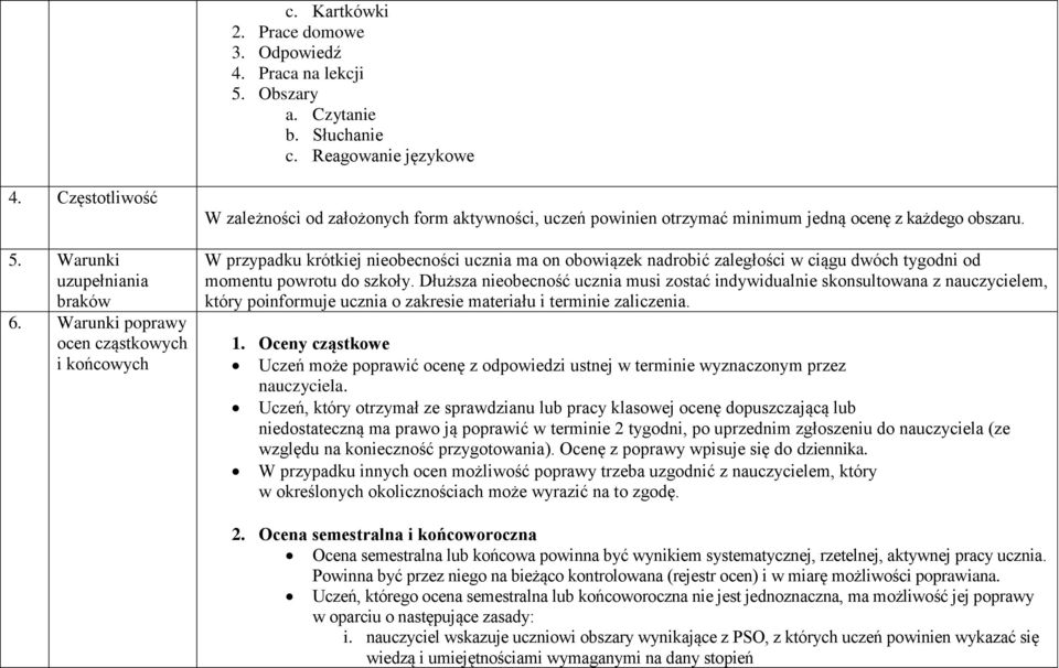 W przypadku krótkiej nieobecności ucznia ma on obowiązek nadrobić zaległości w ciągu dwóch tygodni od momentu powrotu do szkoły.